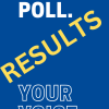 February Poll Results: What Are You Researching?